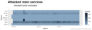 Main Services DNSBL Heatmap